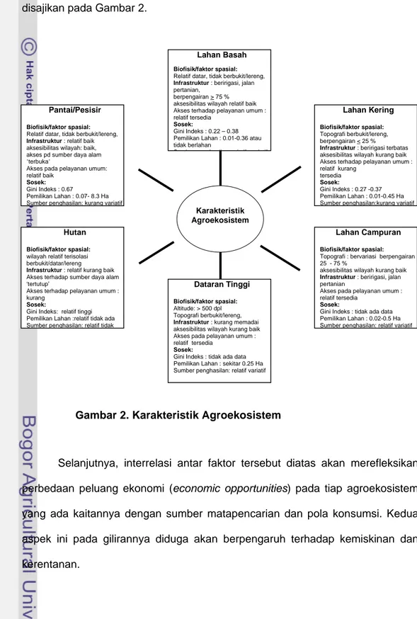 Gambar 2. Karakteristik Agroekosistem 