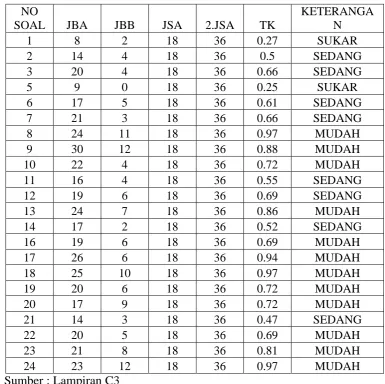 Tabel 3.8 