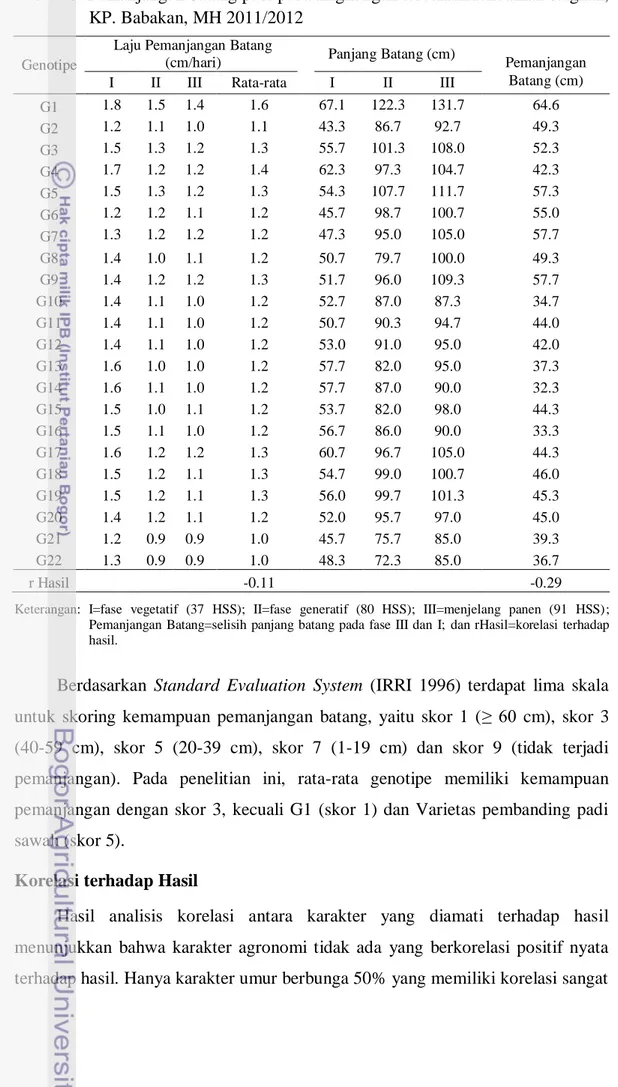 Tabel 16. Pemanjangan batang padi pada lingkungan tercekam rendaman stagnan,  KP. Babakan, MH 2011/2012 