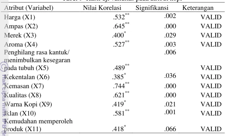 Tabel 9  Hasil uji validitas pada atribut kopi 