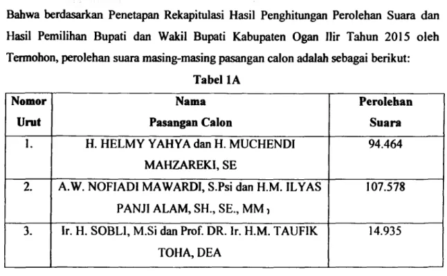 Tabel IA