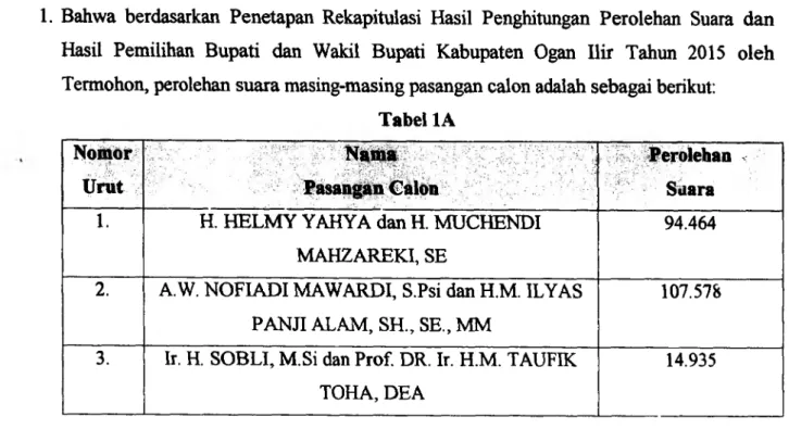 Tabel IA