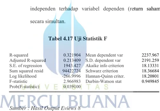Tabel 4.17 Uji Statistik F 