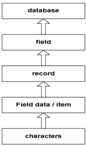 Tabel 2.1. Jenis Field Pada Basisdata 