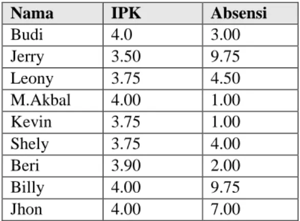 Tabel 2.5. Contoh Data Dalam Basis Data 