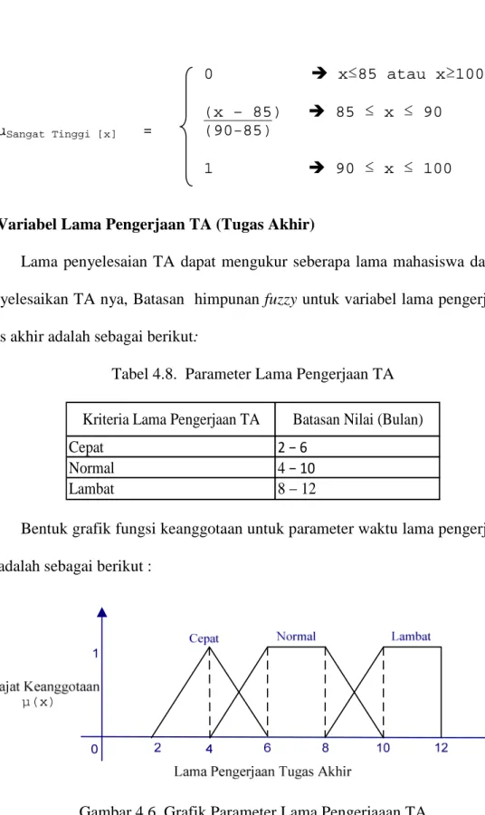 Tabel 4.8.  Parameter Lama Pengerjaan TA 