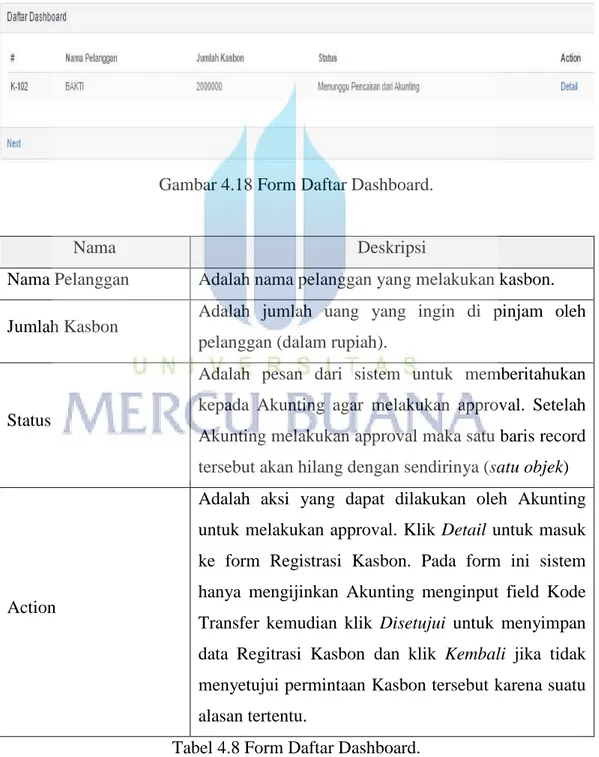 Gambar 4.18 Form Daftar Dashboard.