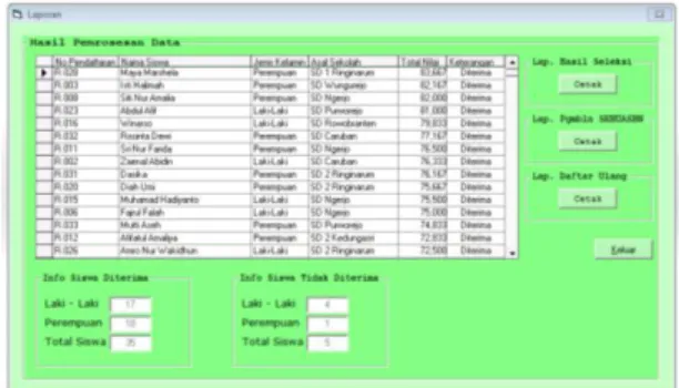 Gambar 4.74 Tampilan Form Laporan 