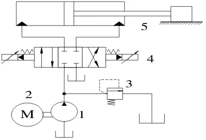 Figure 1. Hydraulic Principle of Erection System 