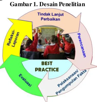 Gambar 1. Desain Penelitian 
