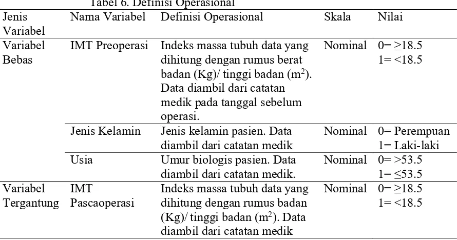 Tabel 6. Definisi Operasional 