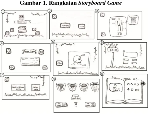 Gambar 1. Rangkaian Storyboard Game 