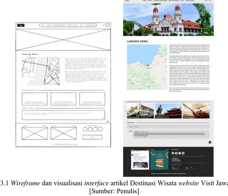 Gambar 3.1 Wireframe dan visualisasi interface artikel Destinasi Wisata website Visit Jawa Tengah  [Sumber: Penulis] 