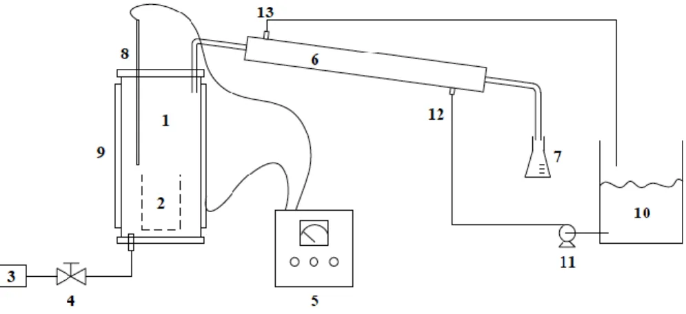 Gambar 1. Rangkaian alat pirolisis ban bekas 