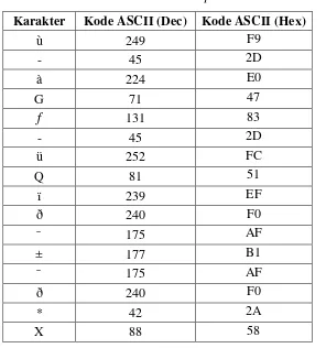Tabel 3.9. Kode ASCII Ciphertext 