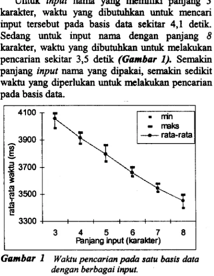 Tabel 2. Rasio antara varian yang terbentuk oleh program dengan yang didapatkan dari basis data