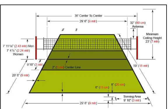 Gambar dan Ukuran Lapangan Futsal  