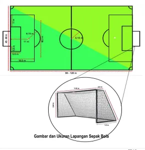 Gambar dan Ukuran Lapangan Bulutangkis 
