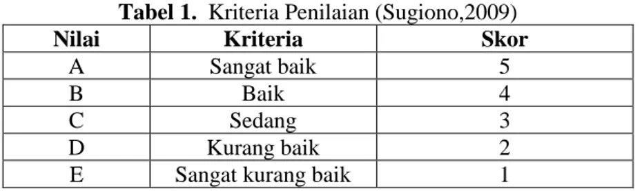 Tabel 1.  Kriteria Penilaian (Sugiono,2009) 