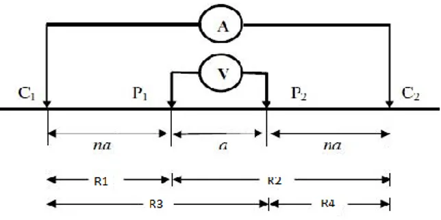 Gambar 2.8.  Rangkian konfigurasi  Schlumberger (Sa’diyah, 2015). 