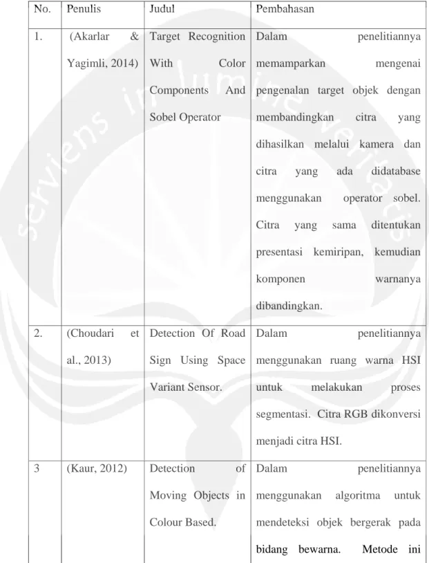 Tabel 2.1 Penelitian Deteksi Warna 