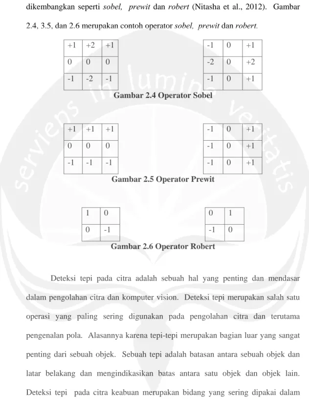 Gambar 2.4 Operator Sobel 