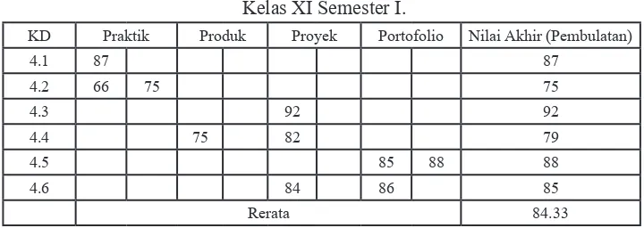 Tabel 6