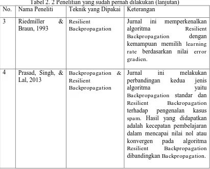 Tabel 2. 2 Penelitian yang sudah pernah dilakukan (lanjutan) Nama Peneliti 