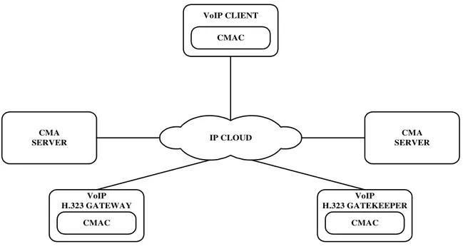 Gambar 6. Sistem Call Management Agent (CMA) 