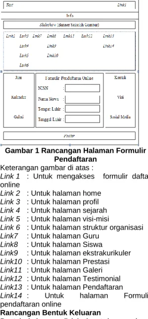 Gambar 1 Rancangan Halaman Formulir  Pendaftaran 