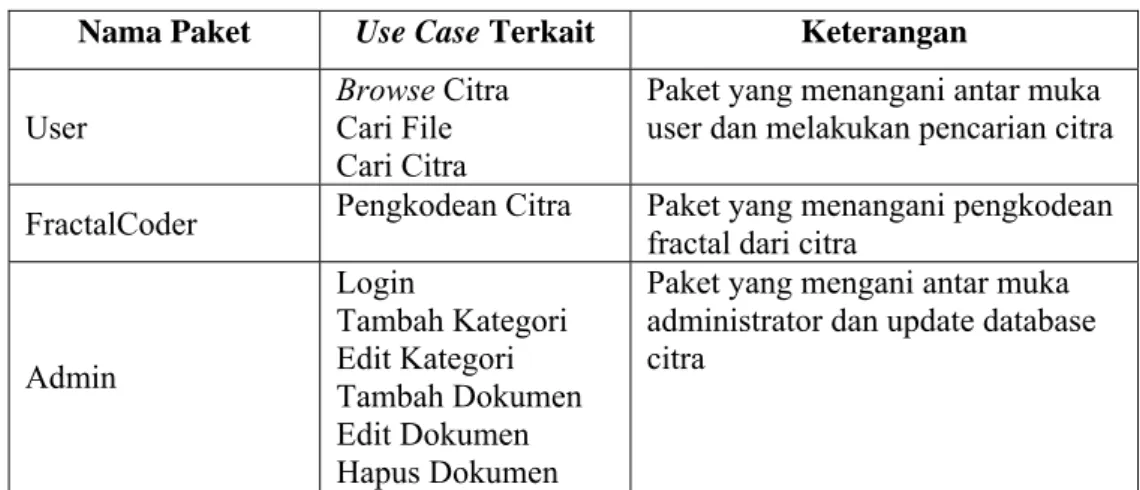 Tabel  III.3. Hasil identifikasi paket 