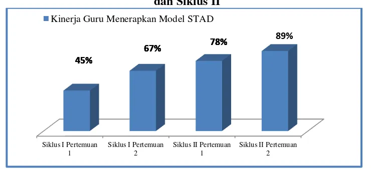 Tabel 8. Perbandingan Keaktifan Bertanya Siswa Kelas 2 SD Negeri Salatiga 02 