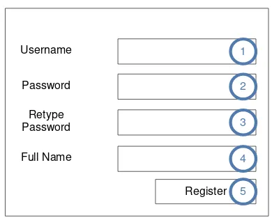 Gambar 3.20 Rancangan Form Registrasi 
