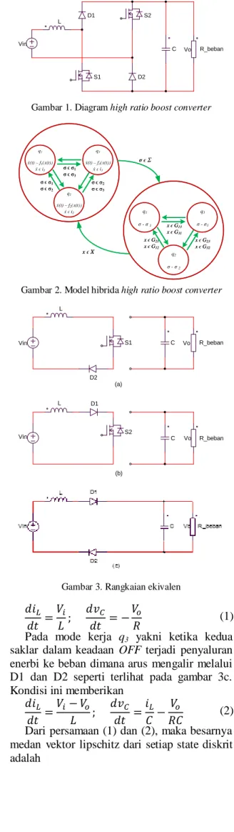 Gambar 2. Model hibrida high ratio boost converter 