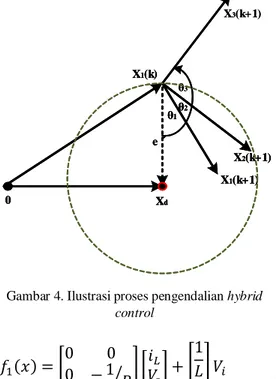 Gambar 5. Diagram kontrol PID 