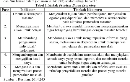 Tabel 1. Sintak Problem Based Learning 