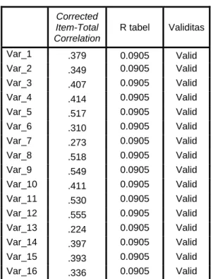 Tabel 4.10 Perbandingan nilai untuk menentukan validitas data 