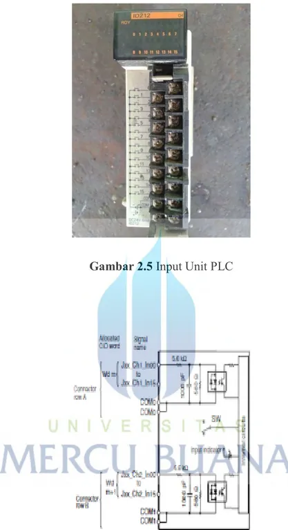 Gambar 2.5 Input Unit PLC 