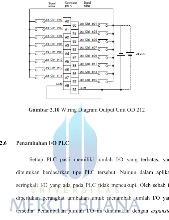 Gambar 2.10 Wiring Diagram Output Unit OD 212 