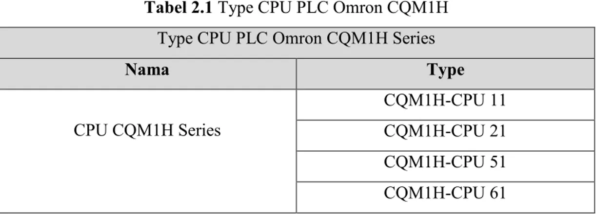 Tabel 2.1 Type CPU PLC Omron CQM1H  Type CPU PLC Omron CQM1H Series 