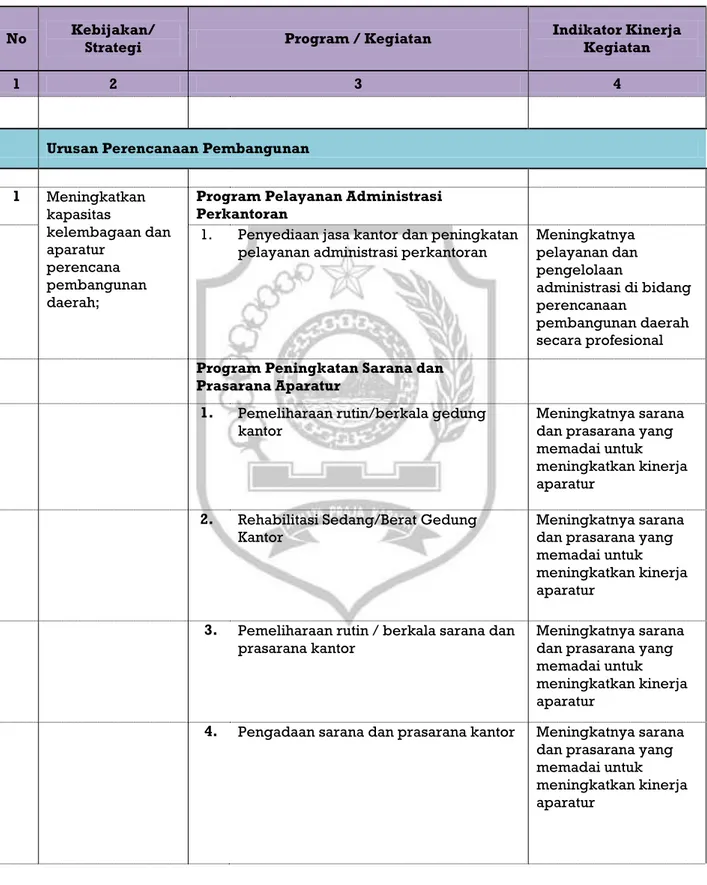 Tabel 5.1. Rencana  Program dan Kegiatan Indikatif   Renstra Bappeda Kabupaten Trenggalek Tahun 2010-2015 