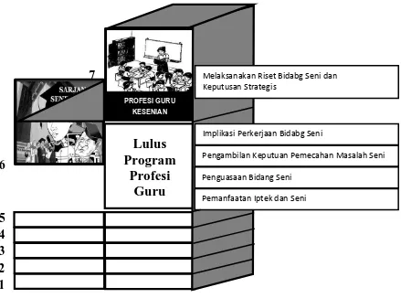 Gambar 3.  Ilustrasi tentang Kriteria Kualifikasi Lulusan 