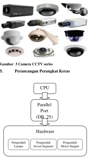Gambar  3 Camera CCTV series 