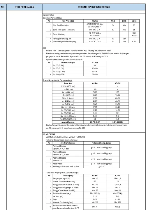 Tabel Test Property untuk Campuran Aspal
