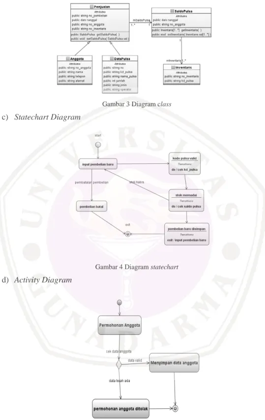 Gambar 3 Diagram class  c)  Statechart Diagram 