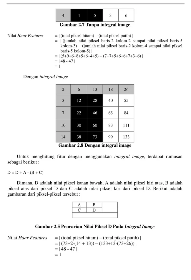 Gambar 2.7 Tanpa integral image  