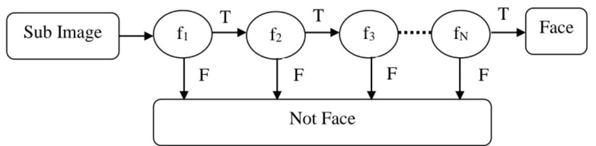 Gambar 2.9 Metode AdaBoost Machine-Learning 