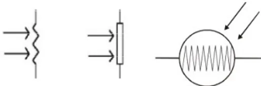 Gambar 1. Lambang dan simbol dari sebuah LDR D. IC Komparator LM 311 