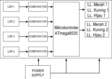 Gambar 4. Rangkaian Power Supply  D.  Rangkaian Mikrokontroler 