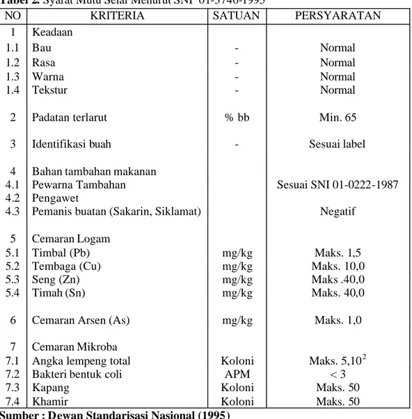 Tabel 2. Syarat Mutu Selai Menurut SNI  01-3746-1995